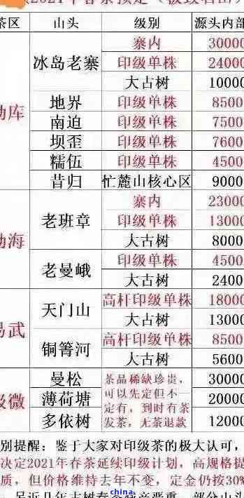 云南勐海老班章茶价格与茶叶收购行情解析